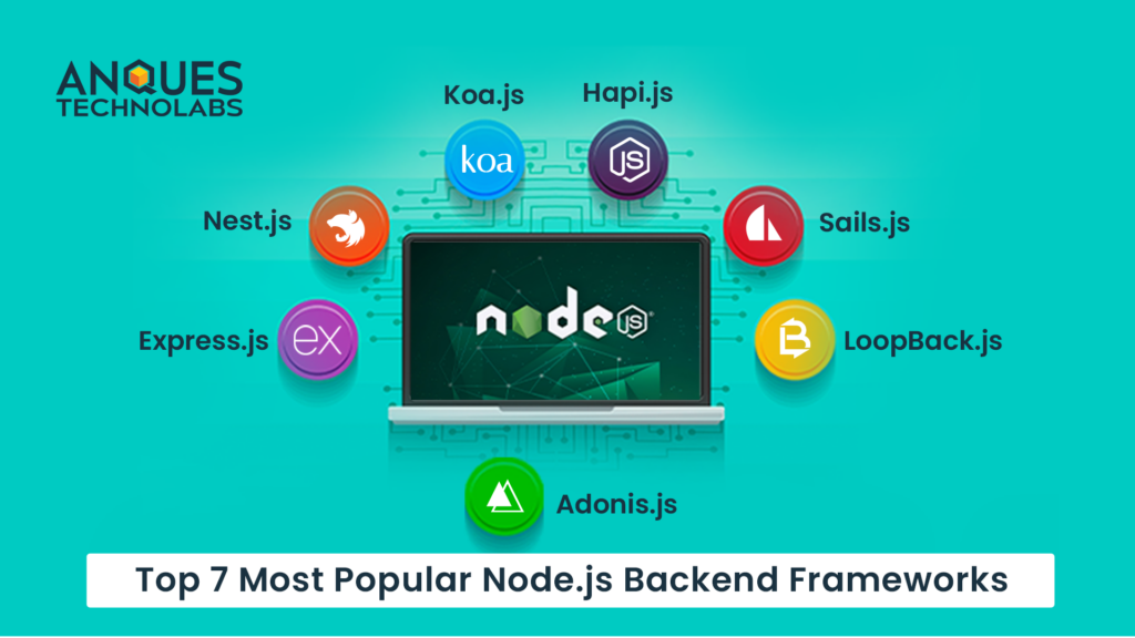 Top 7 Most Popular Node Js Backend Frameworks cover image