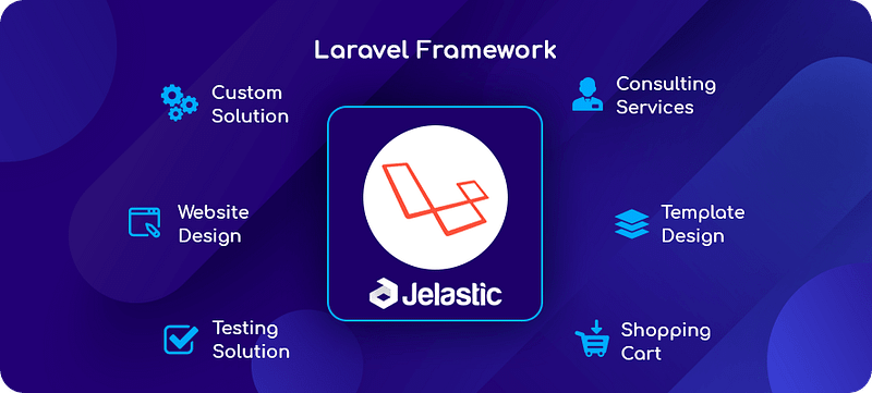 What makes Laravel framework the best choice for PHP Web Development? cover image